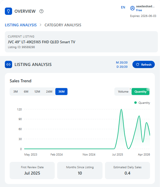 Listing analytics — sales trend screenshot