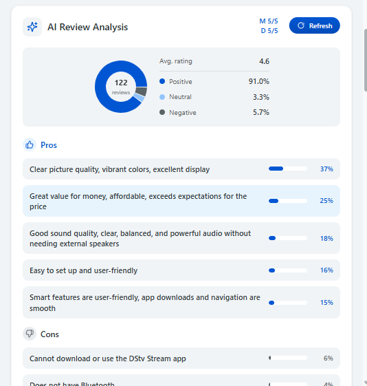 AI review sentiment and pros/cons